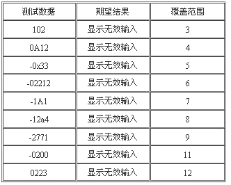 2004年自学考试软件工程模拟试题(五)