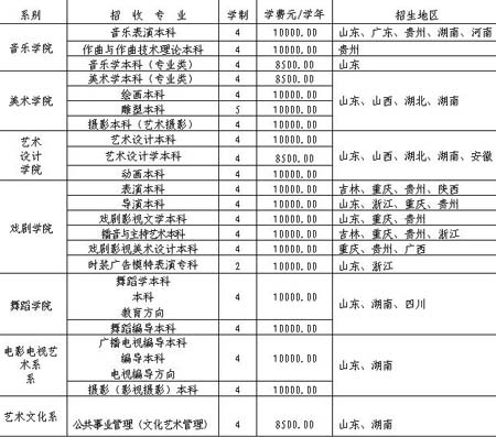 4、宁德初中毕业证：填写05年级初中毕业证