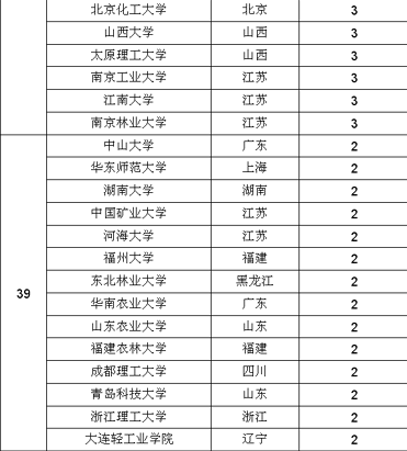 中国高校评价排行榜_最值得高考状元报考大学排行榜 北大居首