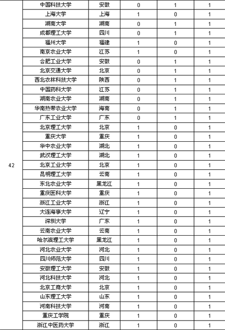 中国高校评价排行榜_最值得高考状元报考大学排行榜 北大居首