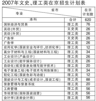 北京服装学院07在京招生计划:奖学金获奖面广