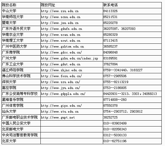 广东省各自考主考学校网址及联系电话 - 育路自