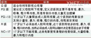 影音娱乐 正文点击此处查看其它图片 美国电影分级 香港电影分级