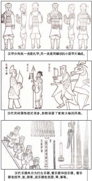 一个王朝的背影之历史还原(二)(组图)