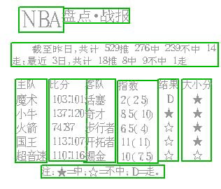 NBA̵㡤ս(ͼ)