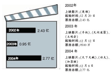 롰Ӱս12Ƭӳ