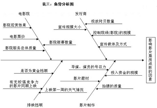 从影片《无极》运作分析电影票房成功因素(图