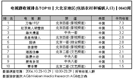 ӾưȲ(10.23-10.29)-