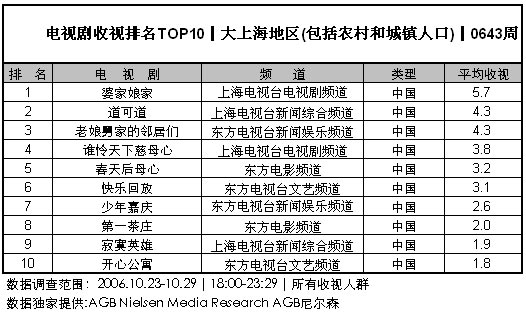 ӾưȲ(10.23-10.29)-Ϻ