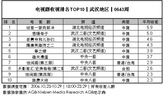 ӾưȲ(10.23-10.29)-人