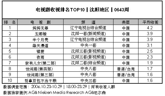 ӾưȲ(10.23-10.29)-