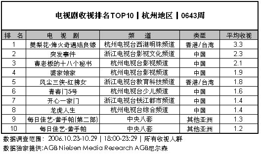 ӾưȲ(10.23-10.29)-