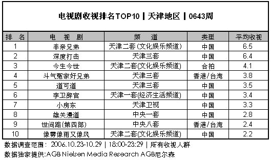 ӾưȲ(10.23-10.29)-