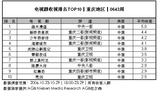 ӾưȲ(10.23-10.29)-