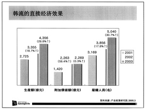 2010ο͹滮뺫йصʩ