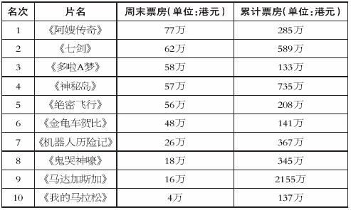 3013电影排行榜_搞笑电影排行榜