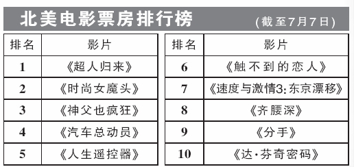 2019电影票房总排行榜_上周北美票房排行榜-凯奇 夺宝 排行榜