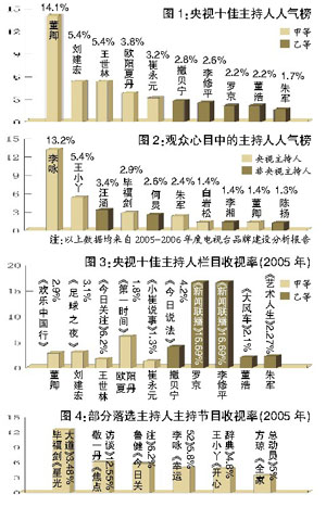 人口增加以及贫富差距因素_贫富差距图片(2)