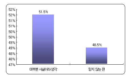 51.5%ĺһǴ