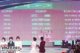图文：超级女声总决赛6进5 超女五强公布票数