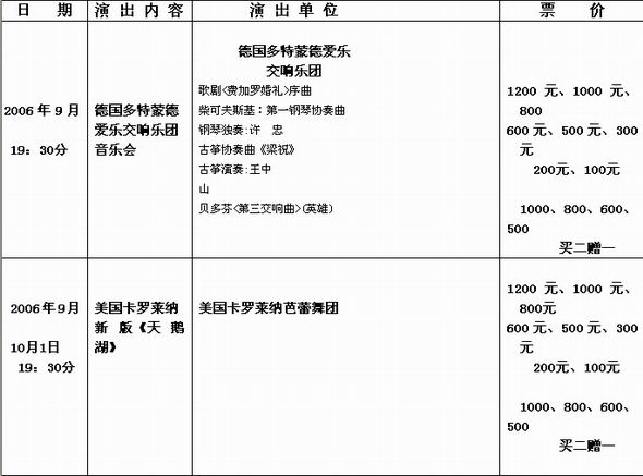 保利剧院演出信息:芭蕾舞古典交响登台(组图)