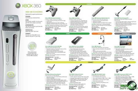 ܿ XBOX 360ֲȫй¶