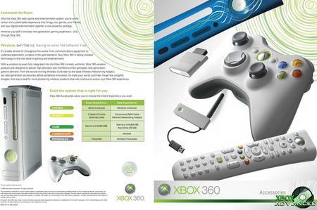 ܿ XBOX 360ֲȫй¶