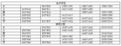 新浪游戏_《仙剑奇侠传3外传》修改地址