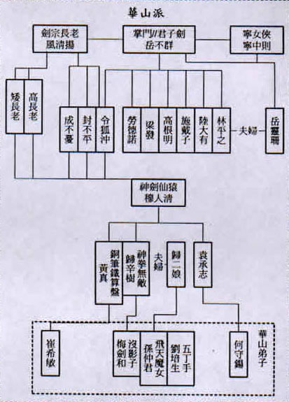 金庸武侠请进