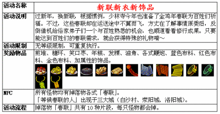 Ϸ_۰桶ִ桷ٰϵлӭ´(ͼ)