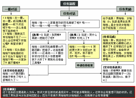 新浪游戏_《少林传奇》任务DIY 体会人生哲理