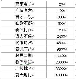 网游《轩辕二》开放搞笑罩杯称号任务