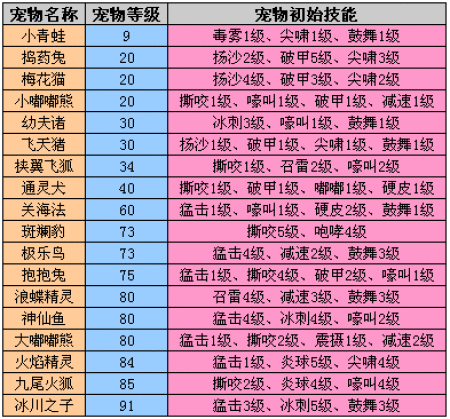 完美世界妖精战斗宠物抓取详解组图