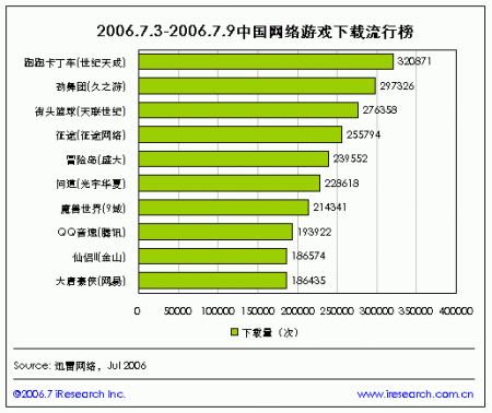 客户端网游排行榜