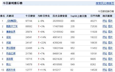 2d桌球家族职位排行_求2D桌球怎么加进家族