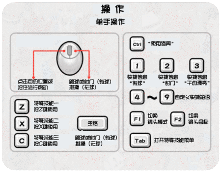 新浪游戏_《踢踢球》操作指南