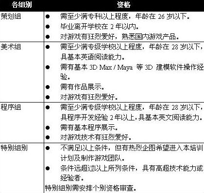 杭州二元网络互动游戏精英培训班开课