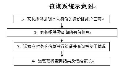 查询系统示意图