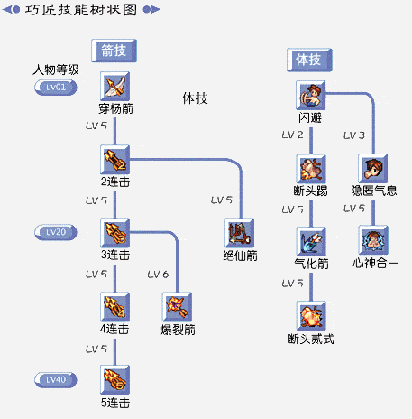 法术技能 巧匠 天外online 新浪游戏 新浪网