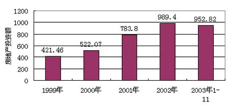 2004年建材价格走势分析