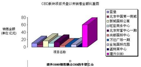 解决北京交通问题最好办法是建立二手房市场(
