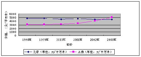 貿棺ʶǰزг(ȫ)