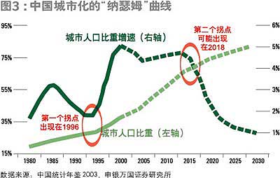 中国增新人口_新中国人口图(2)