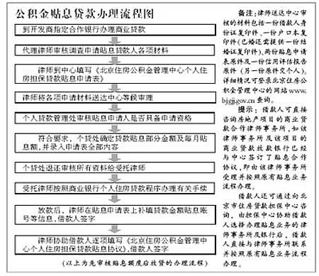 公积金贴息贷款范围扩大 购房享受三利好(组图