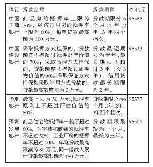 [服务]年终办理房屋抵押贷款先查标准