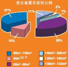 80后人口数_...研人数6年增长80万 被动考研比例大(2)