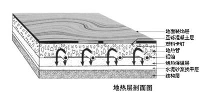 地热层剖面图