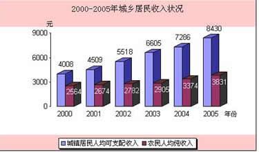 保持国民经济总量平衡_保持平衡图片(3)