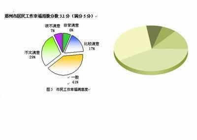 郑州高收入人口_...都觉得这个平均工资高了,-郑州一男子月入4000,竟然也能年存