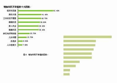 郑州高收入人口_...都觉得这个平均工资高了,-郑州一男子月入4000,竟然也能年存